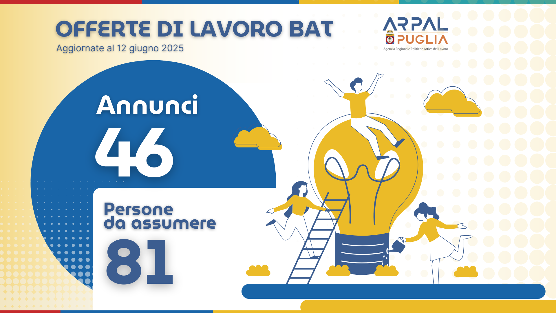 OLTRE 900 NUOVE POSIZIONI LAVORATIVE NELLA BAT, A BARI E FOGGIA